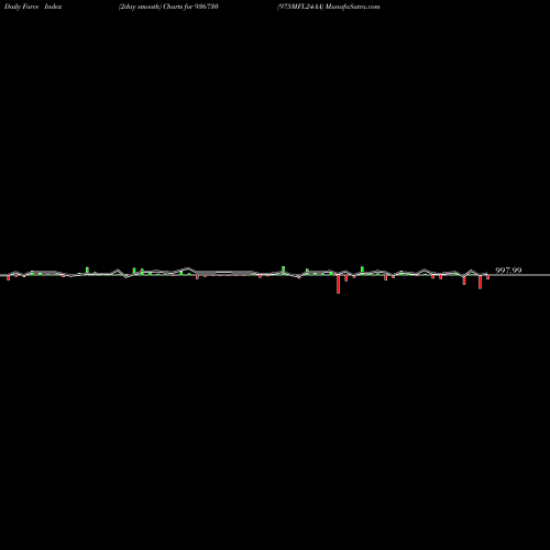 Force Index chart 975MFL24AA 936730 share BSE Stock Exchange 