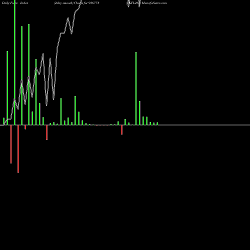Force Index chart 0KFL26A 936778 share BSE Stock Exchange 