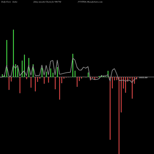 Force Index chart 97STF26 936792 share BSE Stock Exchange 