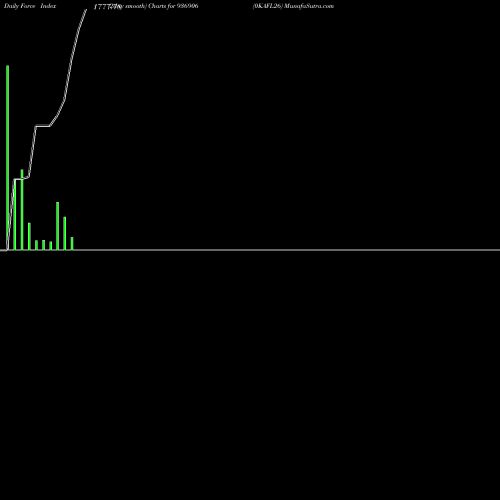 Force Index chart 0KAFL26 936906 share BSE Stock Exchange 
