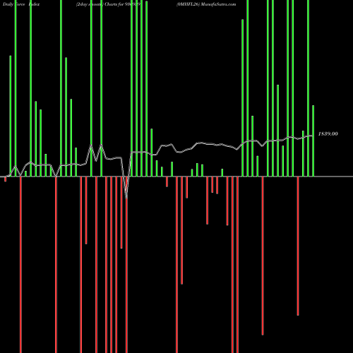 Force Index chart 0MHFL26 936959 share BSE Stock Exchange 