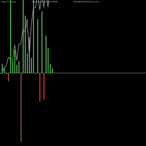 Force Index chart 1041KFL26 936993 share BSE Stock Exchange 