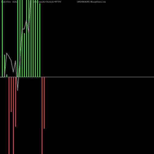 Force Index chart SFL8MAY20C 937191 share BSE Stock Exchange 