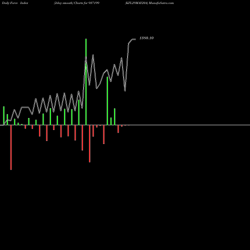 Force Index chart KFL29MAY20A 937199 share BSE Stock Exchange 