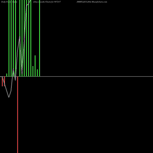 Force Index chart MMFL2JUL20A 937217 share BSE Stock Exchange 