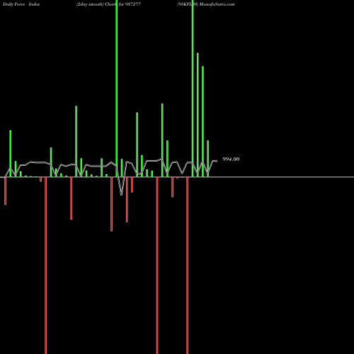 Force Index chart 95KFL20 937277 share BSE Stock Exchange 