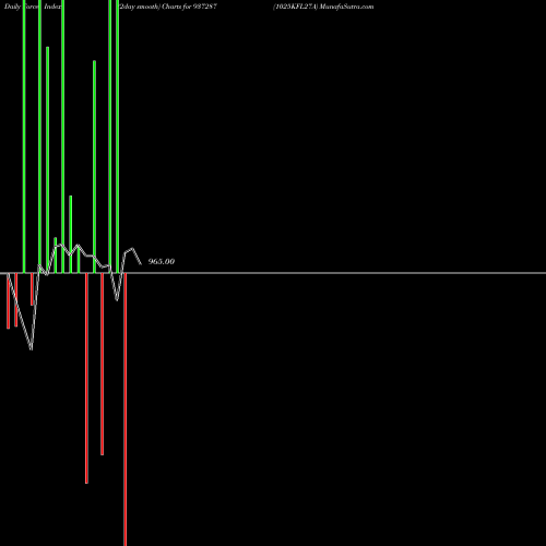 Force Index chart 1025KFL27A 937287 share BSE Stock Exchange 
