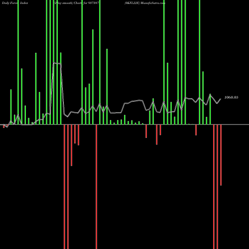Force Index chart 0KFL22E 937387 share BSE Stock Exchange 