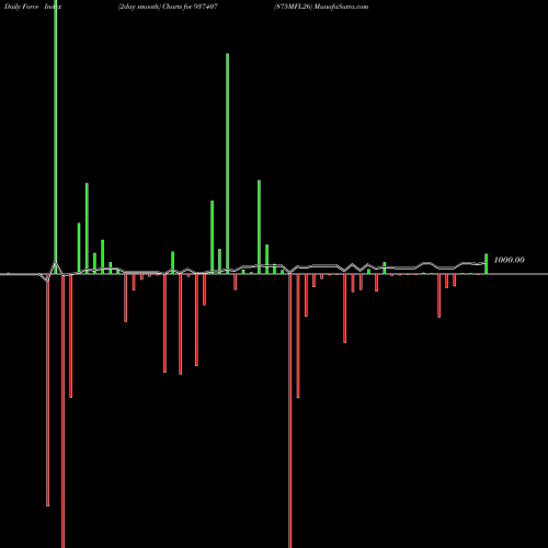 Force Index chart 875MFL26 937407 share BSE Stock Exchange 