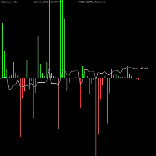 Force Index chart 970EFSL31 937503 share BSE Stock Exchange 