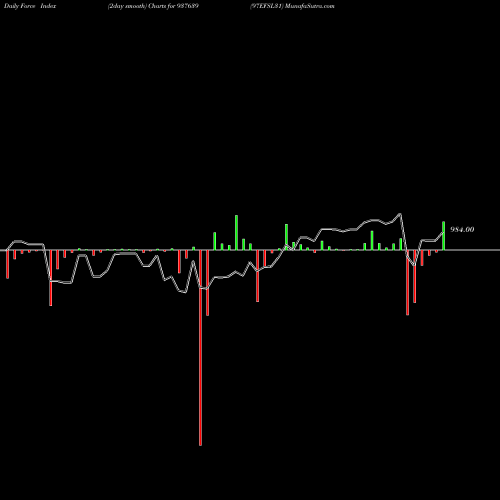 Force Index chart 97EFSL31 937639 share BSE Stock Exchange 