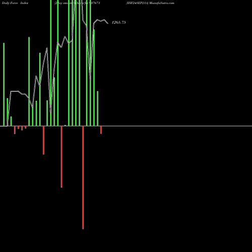 Force Index chart IHF24SEP21A 937671 share BSE Stock Exchange 