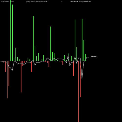 Force Index chart 866IHFL24 937675 share BSE Stock Exchange 