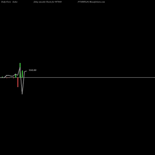 Force Index chart 975IHFL28 937683 share BSE Stock Exchange 