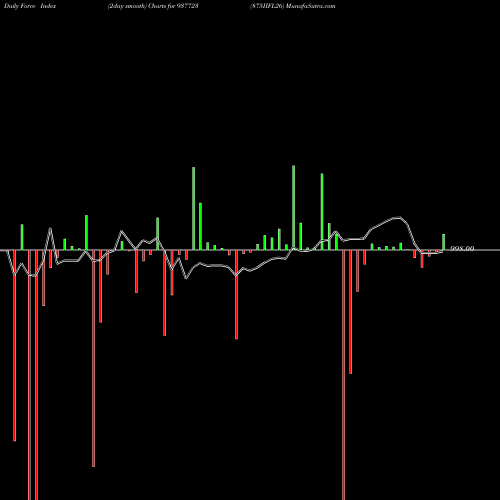 Force Index chart 875IIFL26 937723 share BSE Stock Exchange 