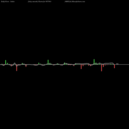 Force Index chart 8MFL24 937881 share BSE Stock Exchange 