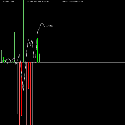 Force Index chart 0KFFL26 937937 share BSE Stock Exchange 