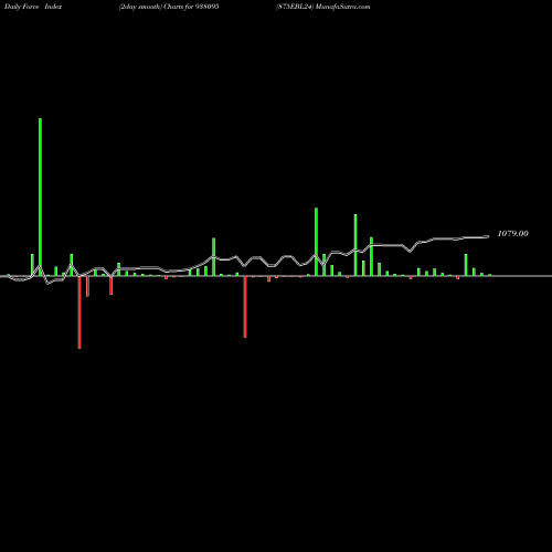 Force Index chart 875EBL24 938095 share BSE Stock Exchange 