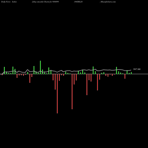 Force Index chart 88EBL25 938099 share BSE Stock Exchange 