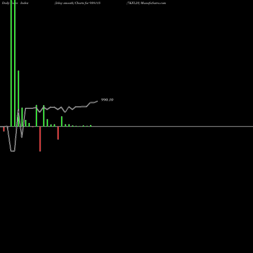 Force Index chart 7KFL23 938115 share BSE Stock Exchange 