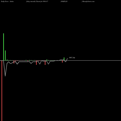 Force Index chart 85KFL25 938117 share BSE Stock Exchange 