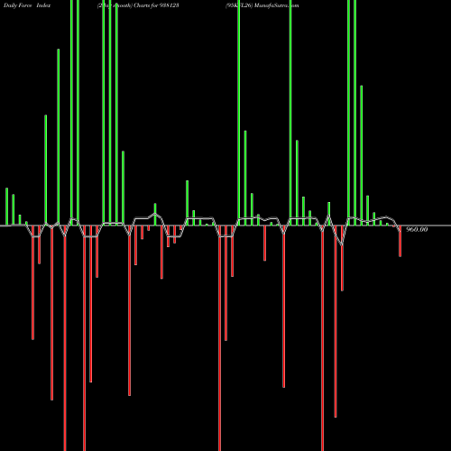 Force Index chart 95KFL26 938123 share BSE Stock Exchange 
