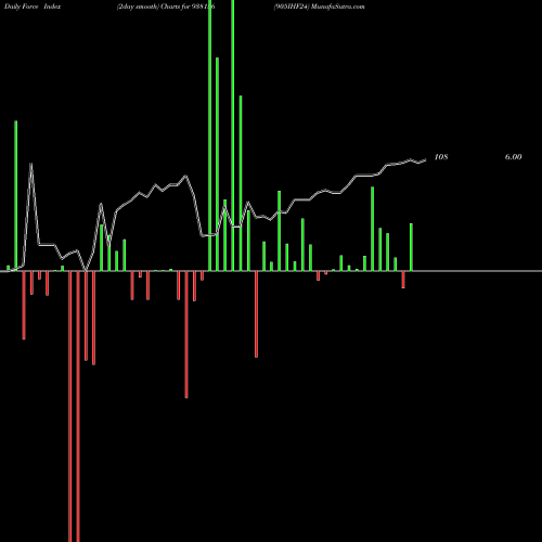 Force Index chart 905IHF24 938156 share BSE Stock Exchange 