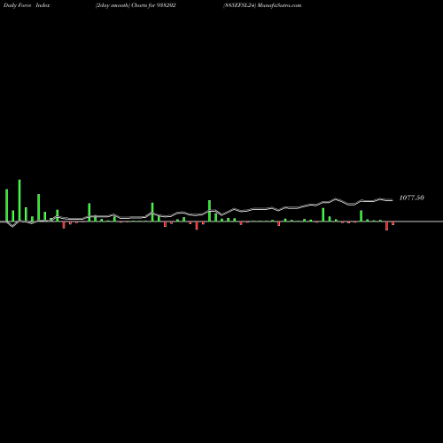 Force Index chart 885EFSL24 938202 share BSE Stock Exchange 