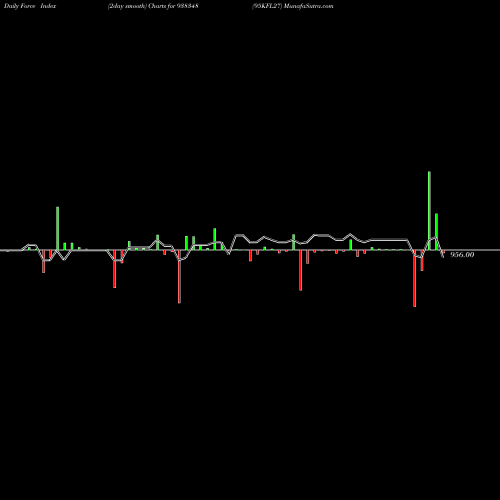 Force Index chart 95KFL27 938348 share BSE Stock Exchange 