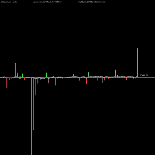 Force Index chart 920EFSL26 938358 share BSE Stock Exchange 