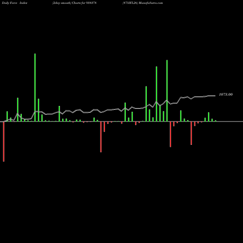 Force Index chart 875IFL26 938378 share BSE Stock Exchange 