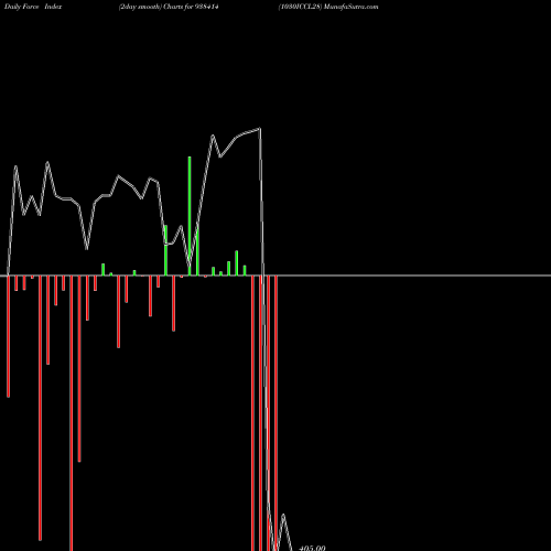 Force Index chart 1030ICCL28 938414 share BSE Stock Exchange 