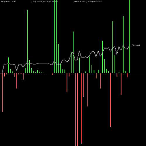 Force Index chart MFL02022023 938432 share BSE Stock Exchange 