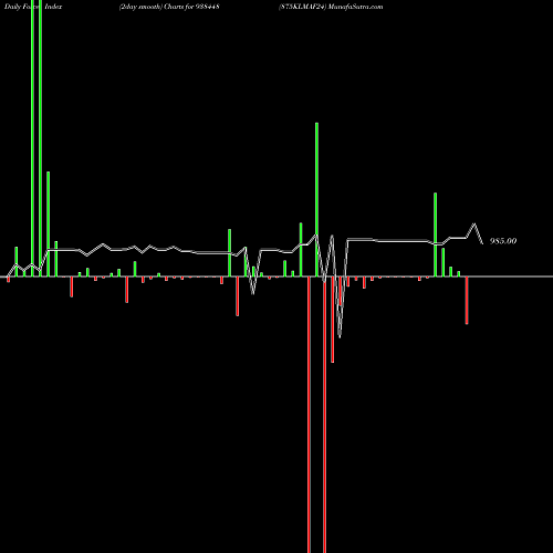 Force Index chart 875KLMAF24 938448 share BSE Stock Exchange 