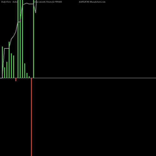 Force Index chart KAFLZC30 938466 share BSE Stock Exchange 