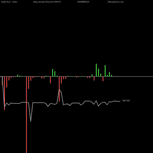 Force Index chart 925IBHFL25 938472 share BSE Stock Exchange 