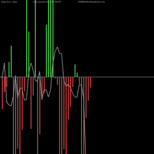 Force Index chart 990IHFL26 938478 share BSE Stock Exchange 