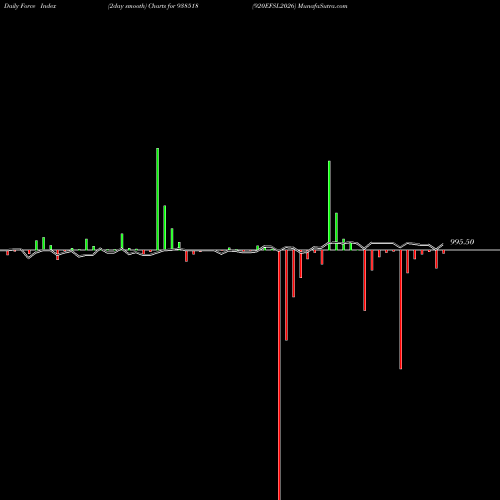 Force Index chart 920EFSL2026 938518 share BSE Stock Exchange 