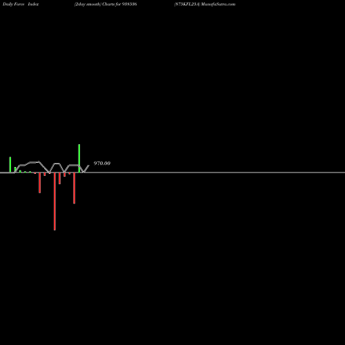 Force Index chart 875KFL25A 938536 share BSE Stock Exchange 