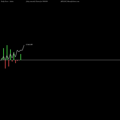 Force Index chart KFL25C 938538 share BSE Stock Exchange 