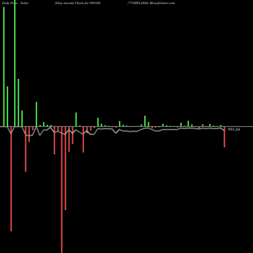 Force Index chart 775MFL2026 938550 share BSE Stock Exchange 