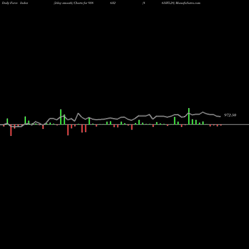 Force Index chart 865IFL28 938632 share BSE Stock Exchange 