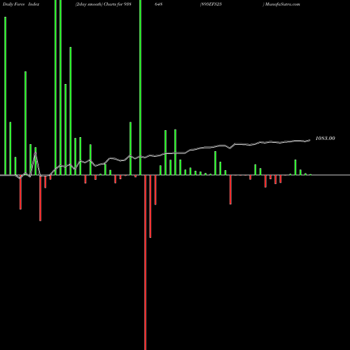Force Index chart 895EFS25 938648 share BSE Stock Exchange 