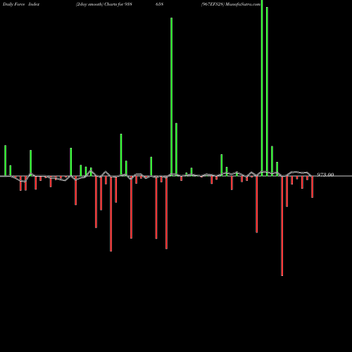 Force Index chart 967EFS28 938658 share BSE Stock Exchange 