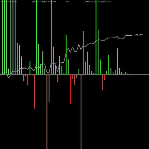 Force Index chart EFS210723 938662 share BSE Stock Exchange 