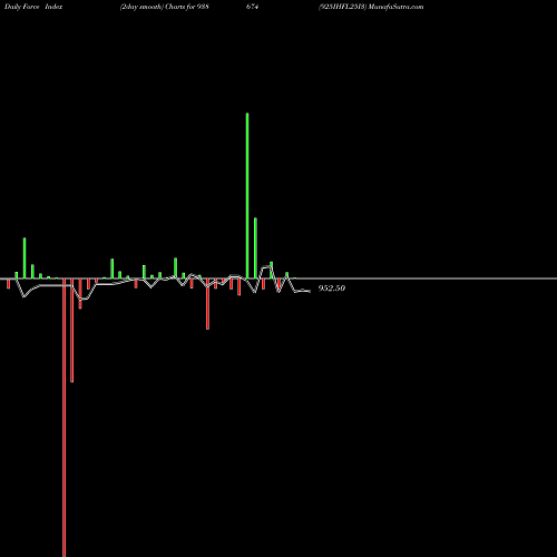 Force Index chart 925IHFL25I3 938674 share BSE Stock Exchange 