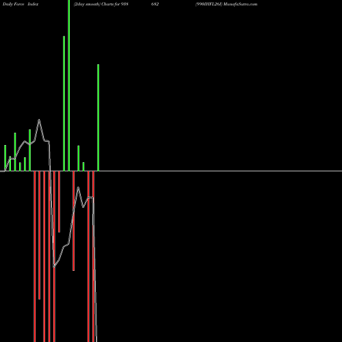 Force Index chart 990IHFL26I 938682 share BSE Stock Exchange 