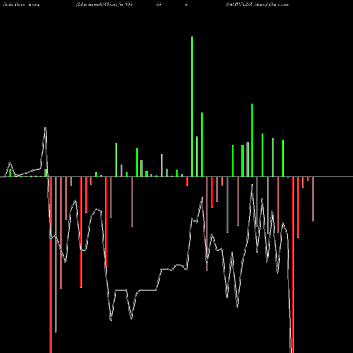 Force Index chart 948IHFL26I 938686 share BSE Stock Exchange 