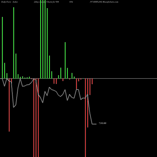 Force Index chart 971IHFL28I 938694 share BSE Stock Exchange 