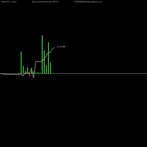 Force Index chart CIFC090823A 938718 share BSE Stock Exchange 